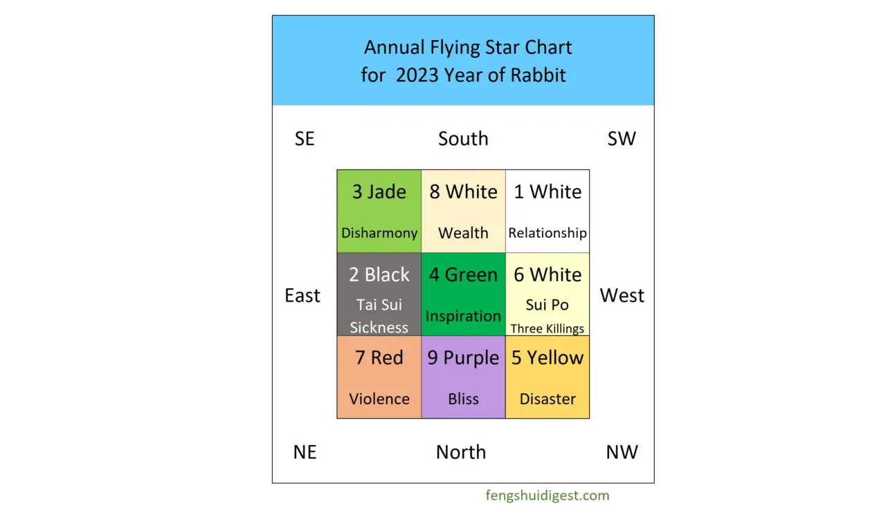 Flying Stars 2023 2023 Calendar