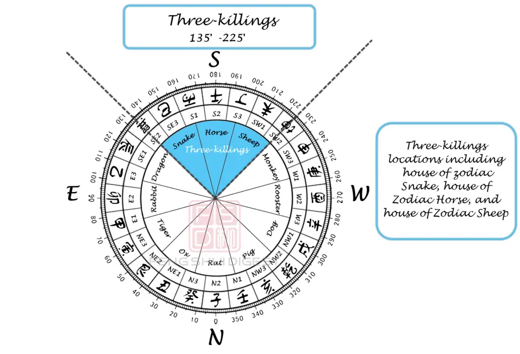 2024 Flying Star Feng Shui How to Feng Shui your house for the Year