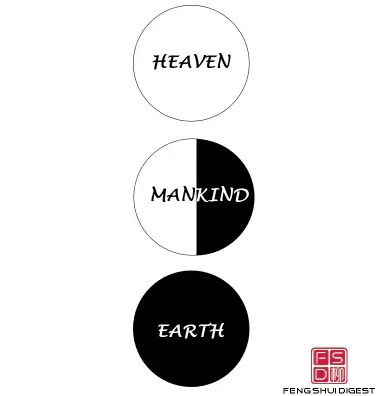 Tai Sui framework explaining how annual energy affects people, Feng Shui space, and timing.