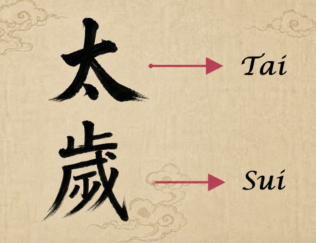 Meaning of Tai Sui in traditional Feng Shui and Chinese metaphysical practice.